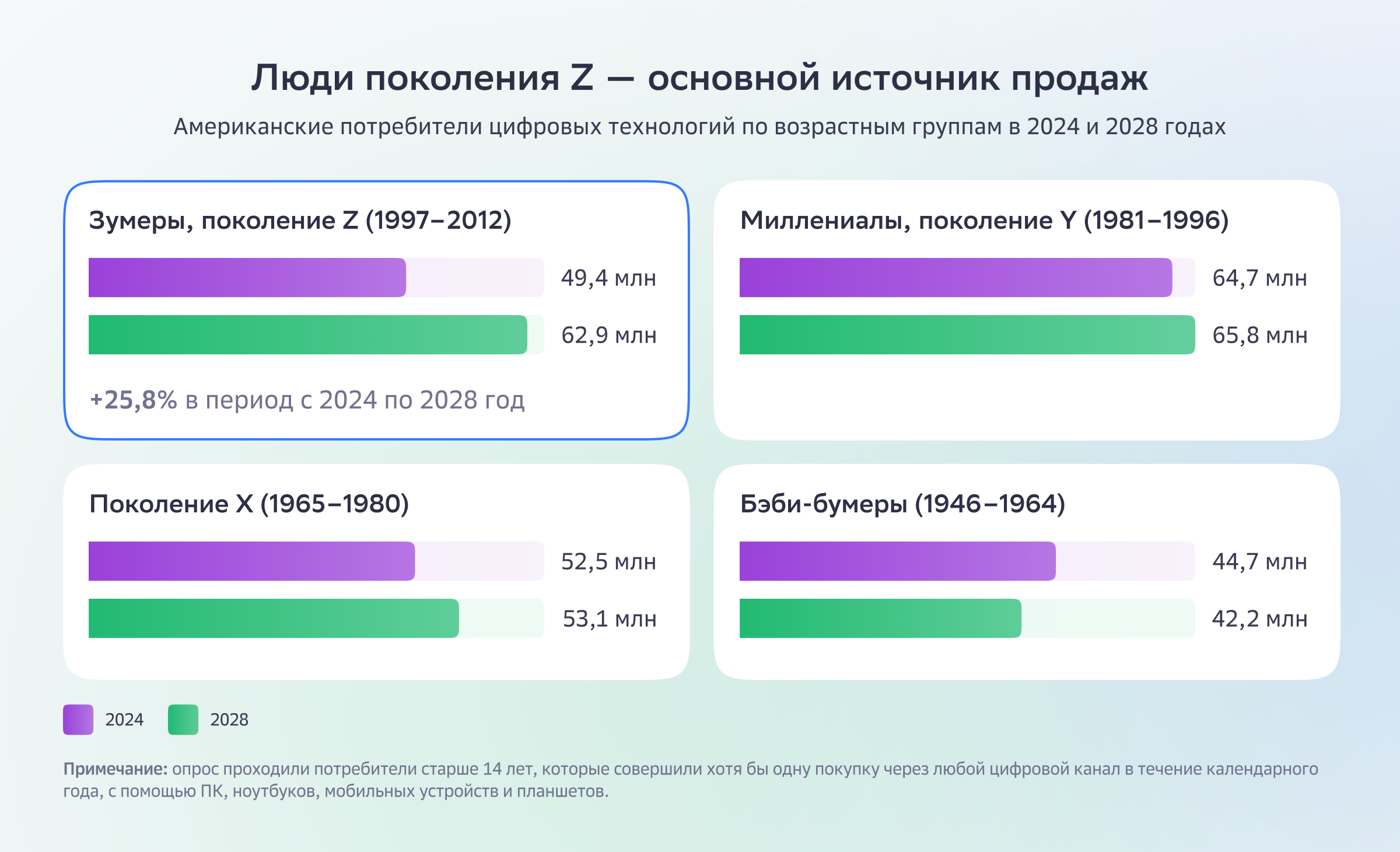 Исследование Деловая среда