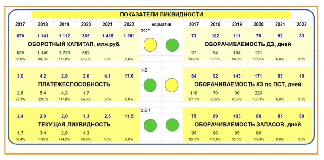 Чем быстрее оборачивается дебиторская задолженность тем. Смотреть фото Чем быстрее оборачивается дебиторская задолженность тем. Смотреть картинку Чем быстрее оборачивается дебиторская задолженность тем. Картинка про Чем быстрее оборачивается дебиторская задолженность тем. Фото Чем быстрее оборачивается дебиторская задолженность тем