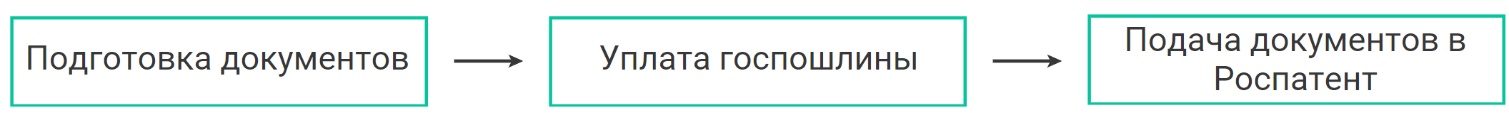 регистрация договора коммерческой концессии