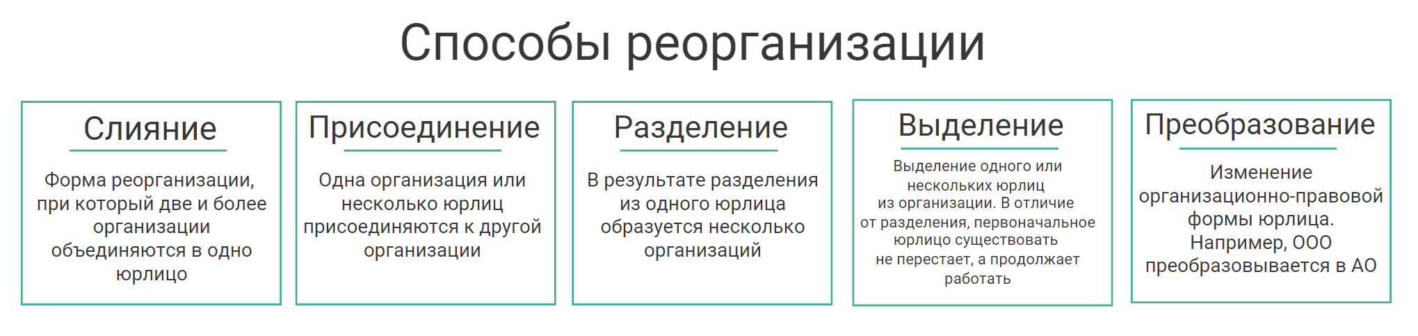 Способы реорганизации юридического лица