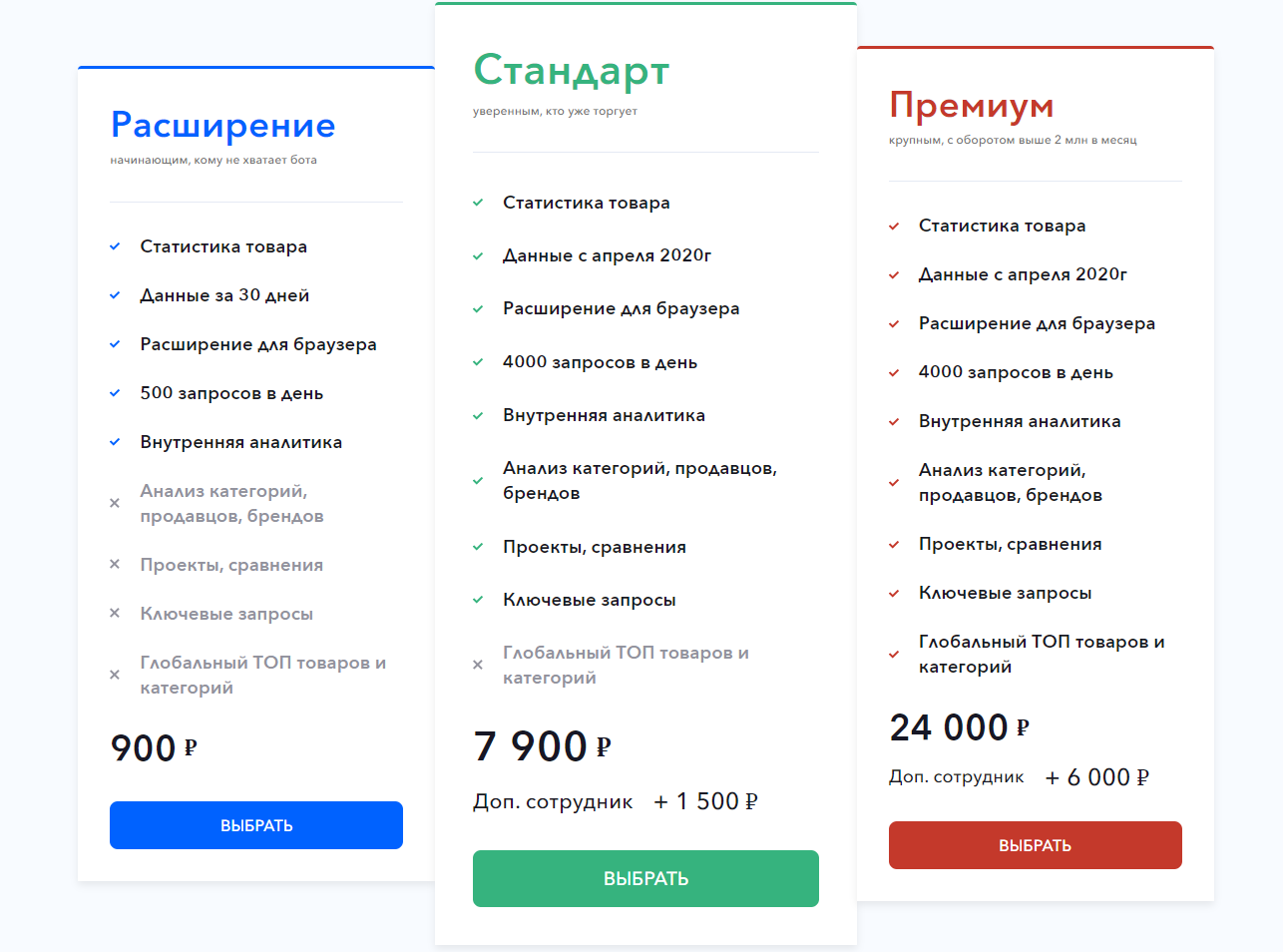 ТОП товаров для маркетплейсов | Лучшие товары для продажи на площадках |  Деловая среда