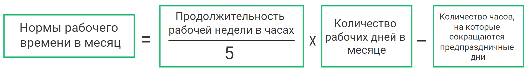 нормы рабочего времени в месяц формула