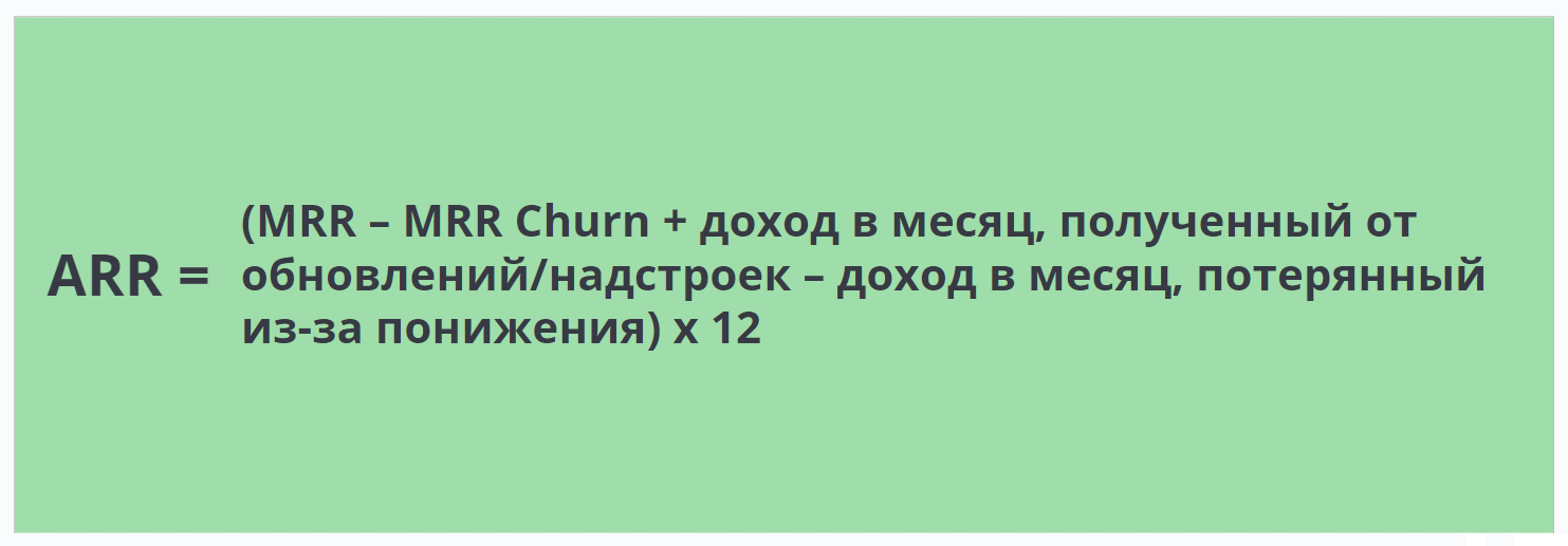 Что такое Annual Recurring Revenue