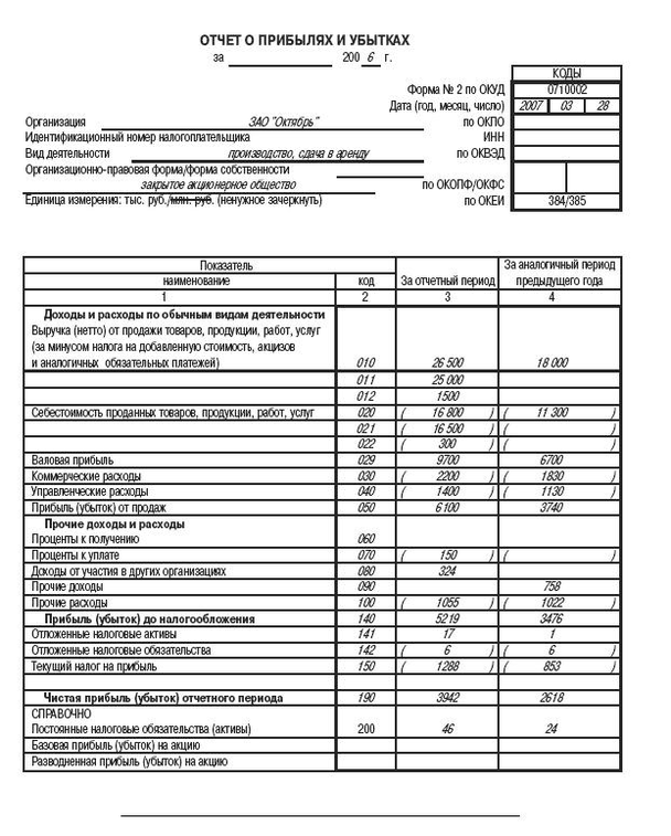 Шаблон бизнес плана для стартапа