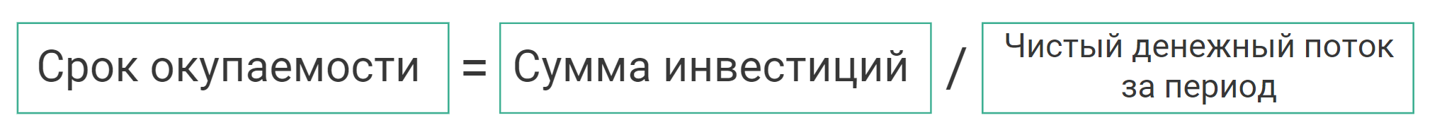 Как оценить бизнес проект