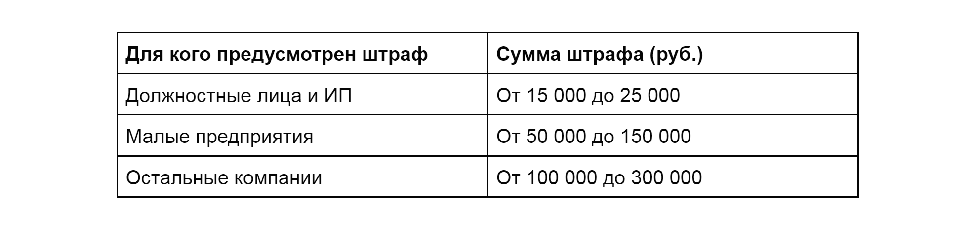 не те сведения в сертификате качества штраф