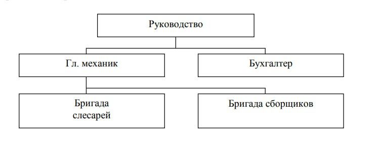 линейная структура