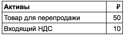 как учитывать ндс в управленческом учете