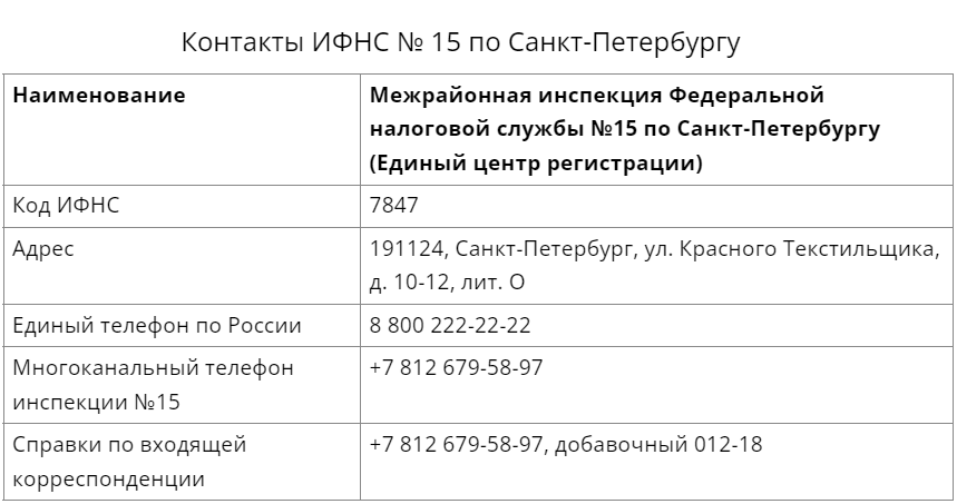 контакты налоговой для регистрации ИП в СПб