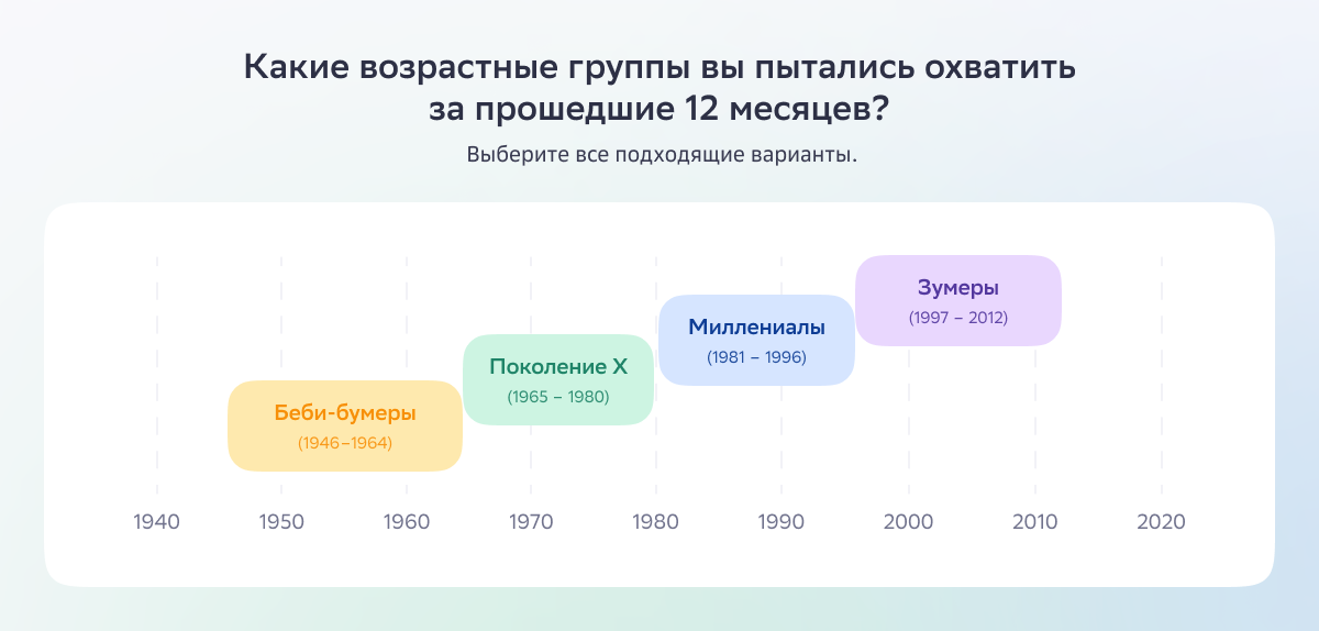Источник: hubspot.com