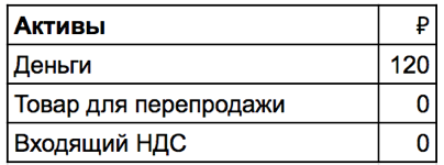 как учитывать ндс в управленческом учете