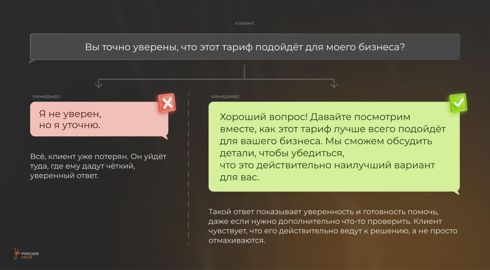 фразы менеджеров чаще всего «отпугивают» клиентов