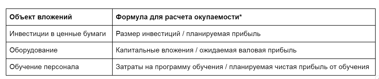 окупаемость бизнес проекта