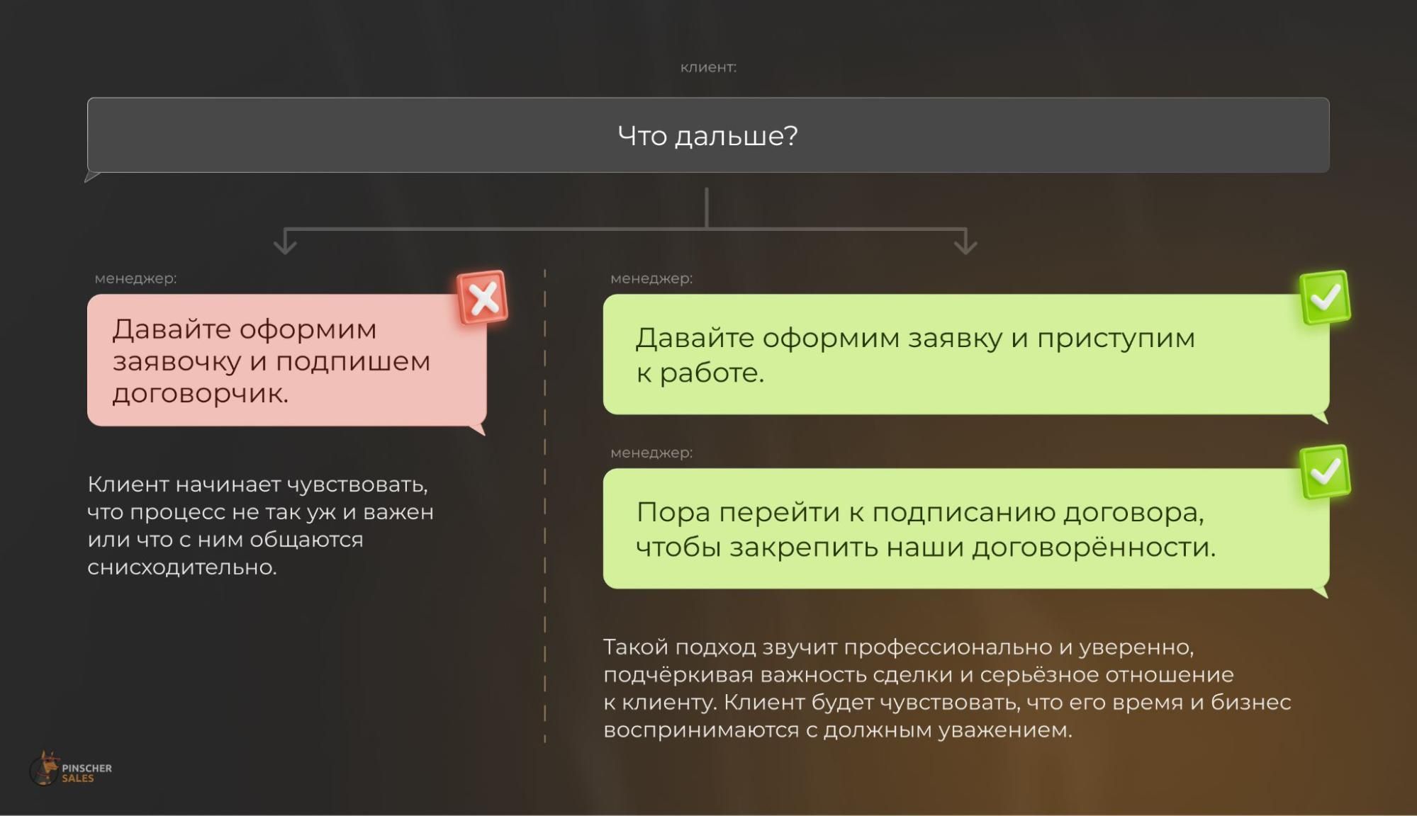 фразы менеджеров чаще всего «отпугивают» клиентов