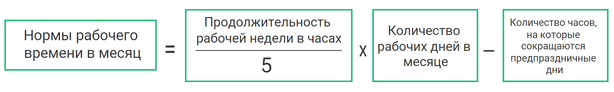 расчет нормы рабочего времени формула