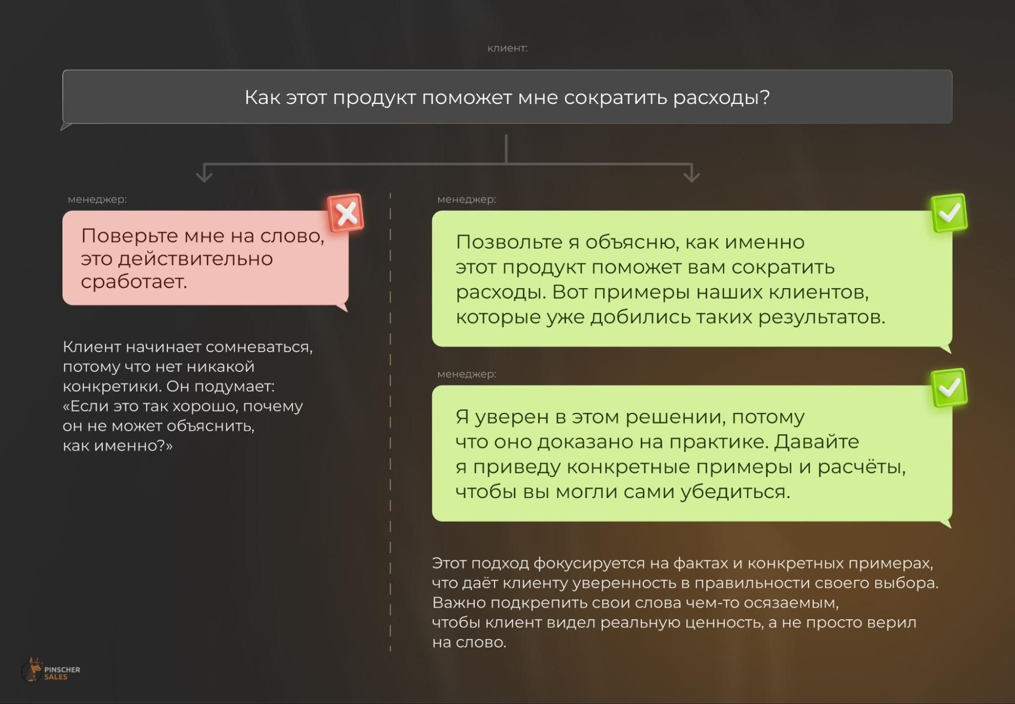 фразы менеджеров чаще всего «отпугивают» клиентов