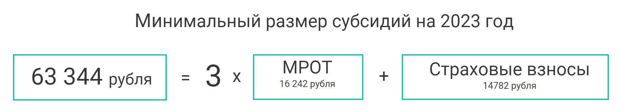 расчет субсидии для работодателя