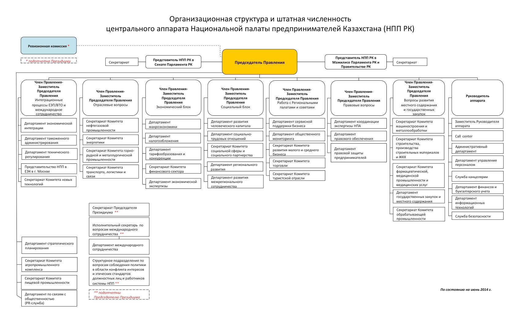 Типы организационных структур предприятия