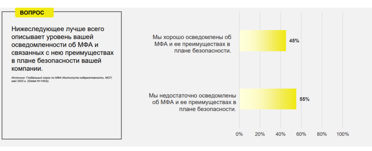 Деловая среда кибербезопасность