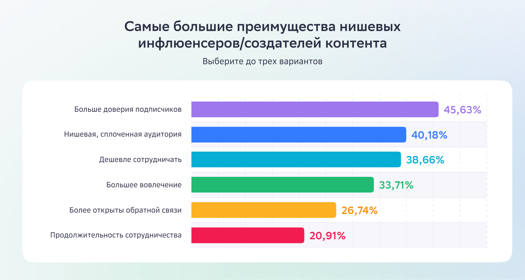Источник: hubspot.com
