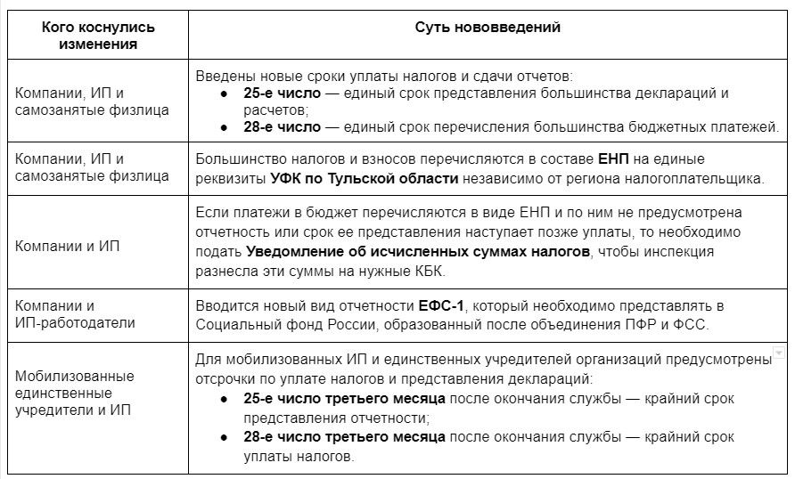 Налоговый календарь на март 2023 года для бухгалтера: даты сдачи налоговой  отчетности | Деловая среда