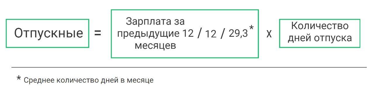 расчет отпускных октябрь 2024 формула