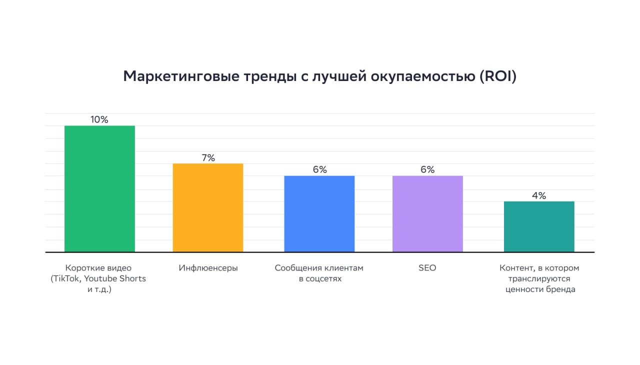 14 трендов 2023 года для бизнеса | Деловая среда