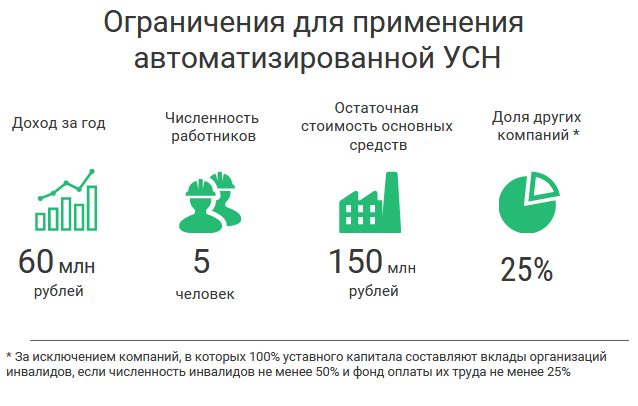 Применение автоматизированной УСН (АУСН) | Деловая среда