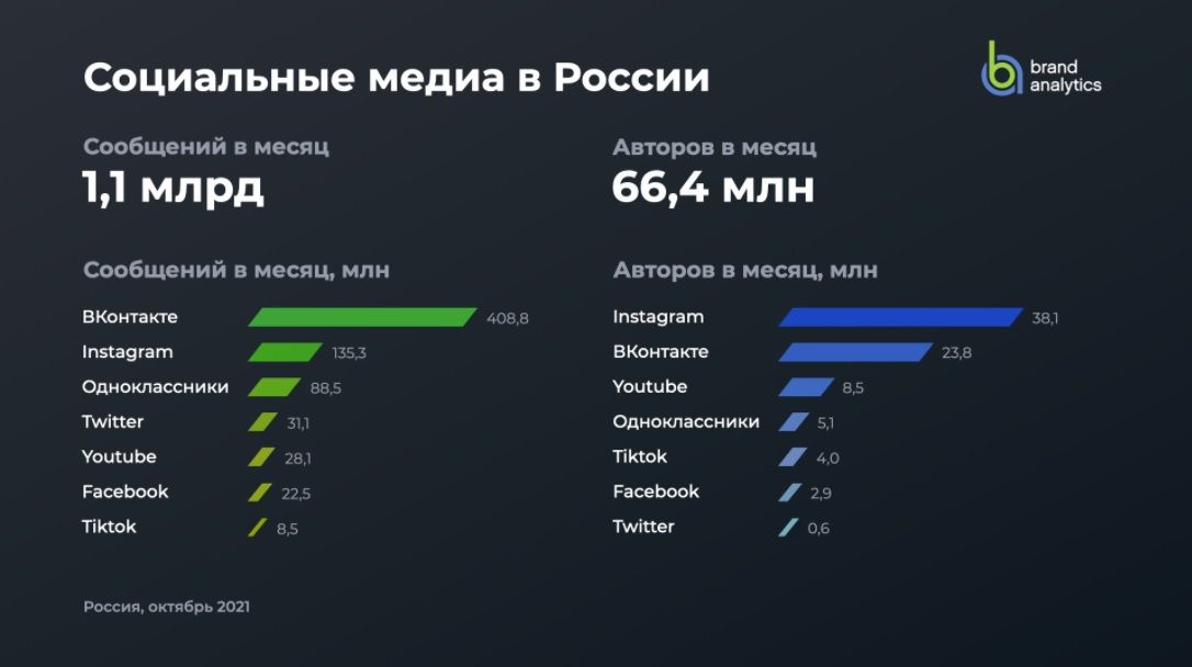 Как оформить ВКонтакте: группу (сообщество) или страницу