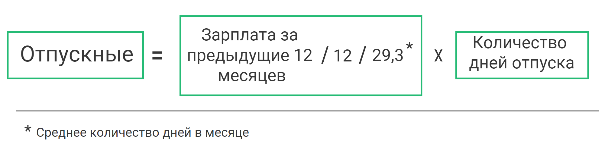 расчет отпускных 2025 формула