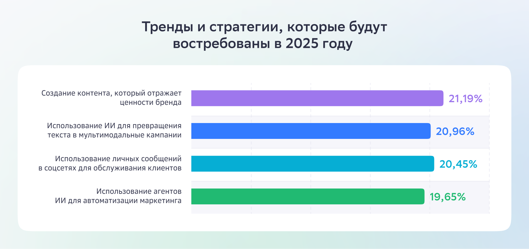 Источник: hubspot.com