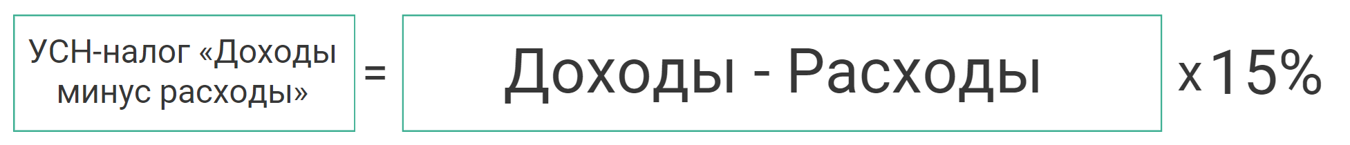 как рассчитать налоговую нагрузку при усн