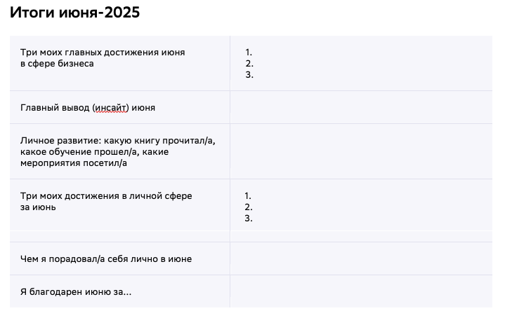 Фрагмент Дневника предпринимателя