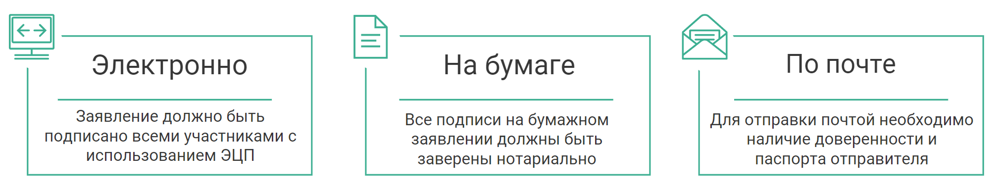 упрощенная ликвидация ооо в 2024