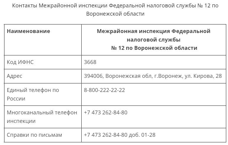 В какой ФНС зарегистрировать ИП в Воронеже