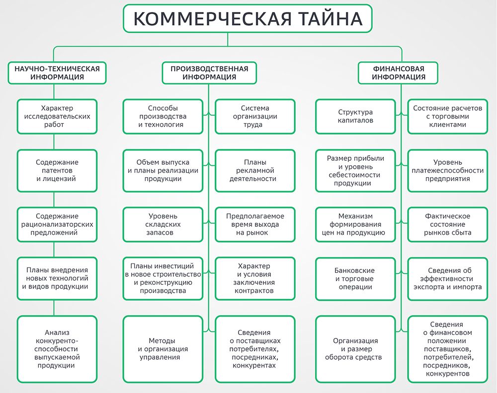 Как защитить важную для бизнеса информацию: 5 шагов по введению режима коммерческой тайны