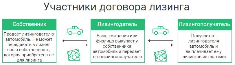 Что выгоднее: кредит или лизинг для юридических лиц и ИП | Деловая среда