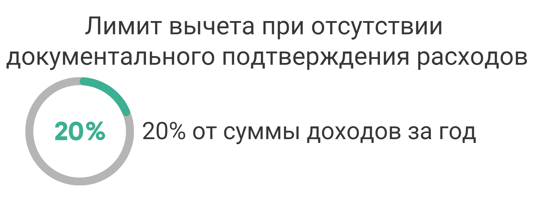 3-НДФЛ для ИП: основные цели и принципы | Деловая среда