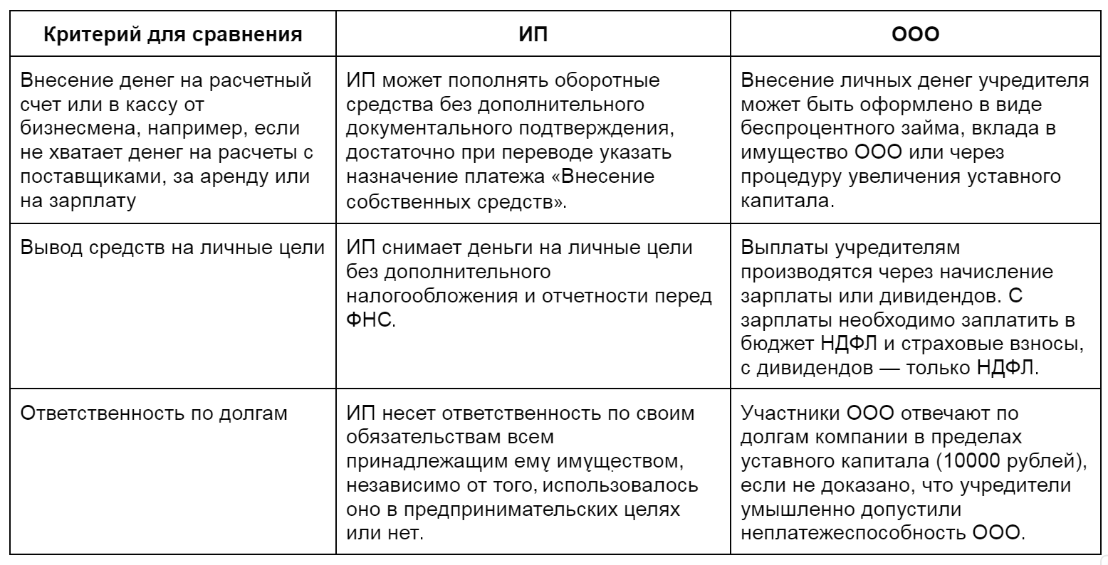 Как рассчитать налоговую нагрузку ИП