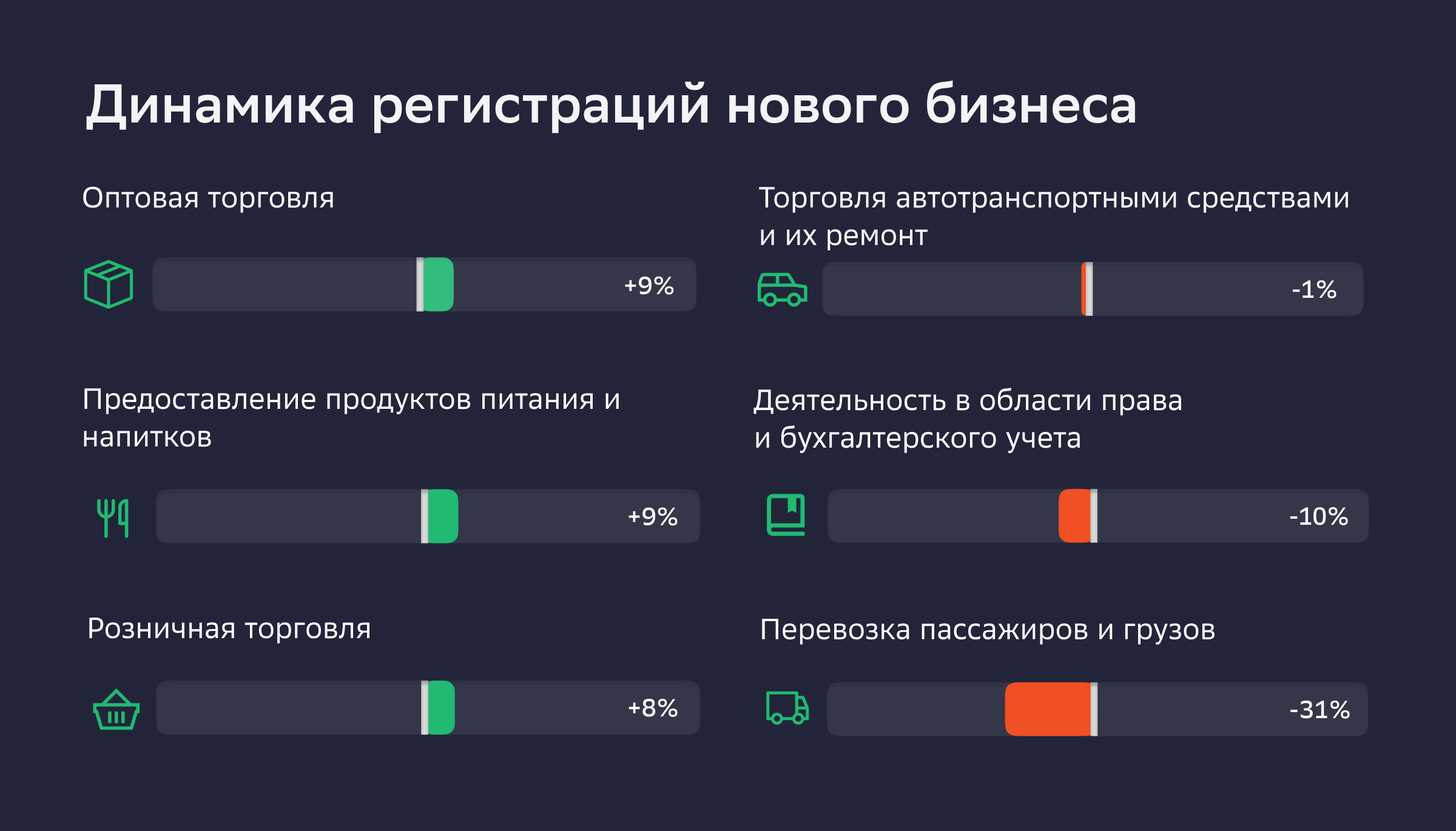 Динамика регистрации бизнеса