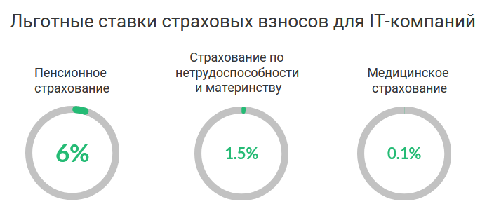 Как открыть IT компанию: подробная инструкция | Деловая среда