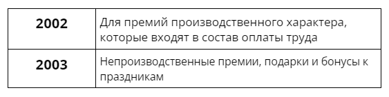 коды для 2-НДФЛ о премиях