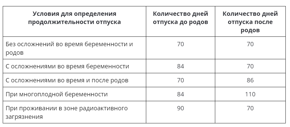 Декретные для самозанятых и ИП