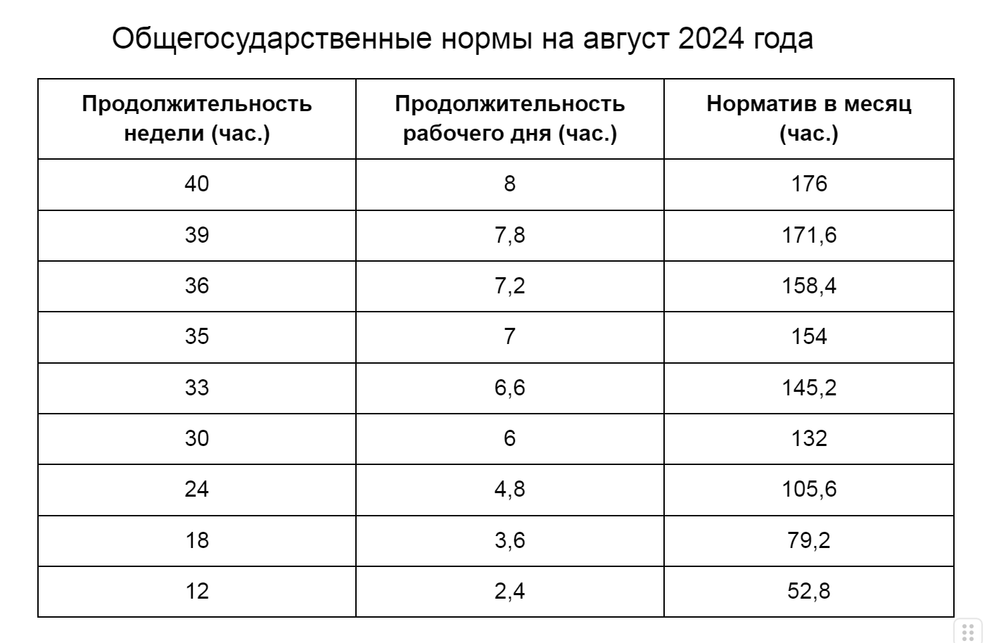 общегосударственные нормы работы август 2024