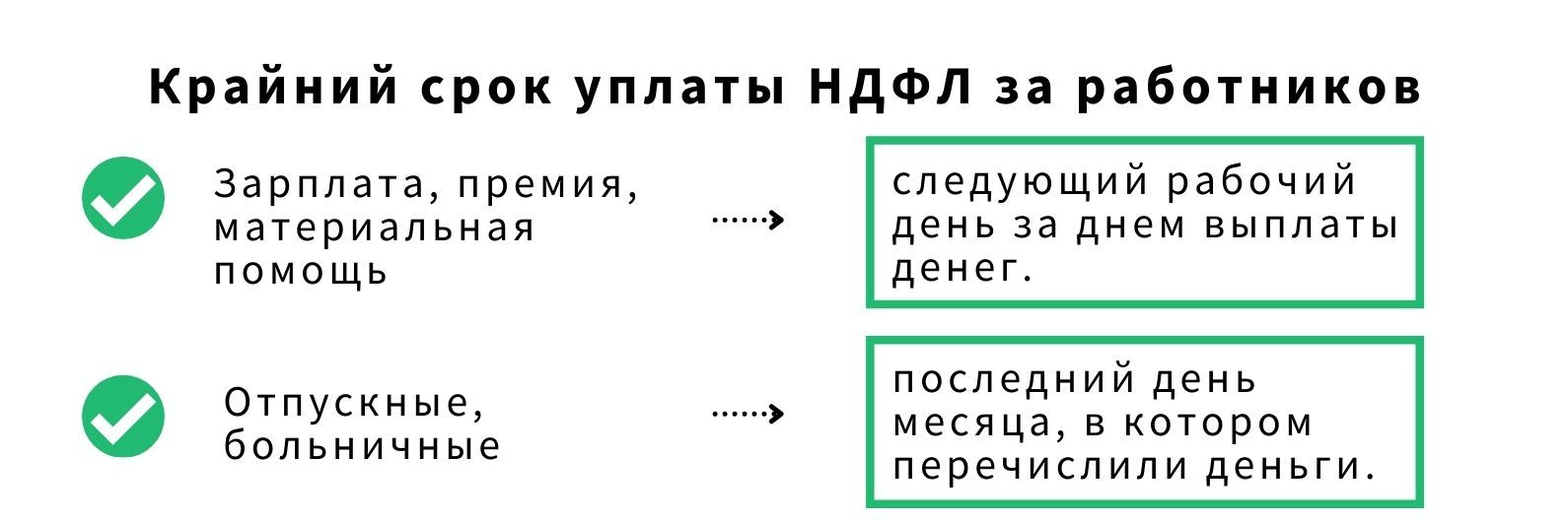 ИП на общей системе налогообложения | Деловая среда