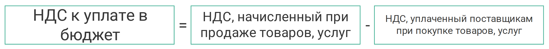 расчет НДС к уплате формула