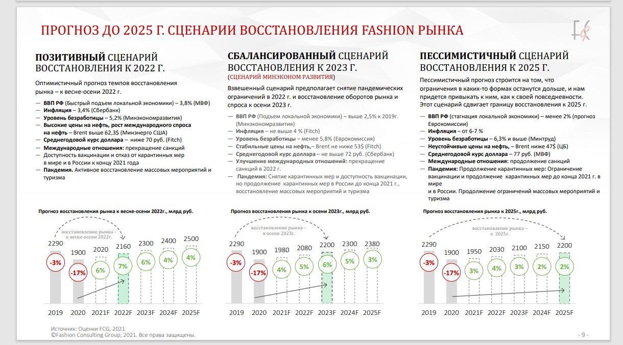 Как создать свой бренд одежды | Деловая среда