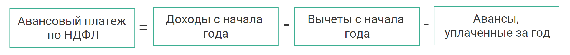 авансовые платежи по ндфл формула