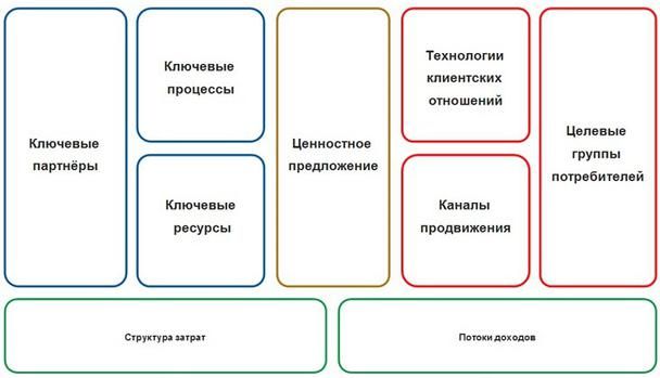 Шаблон бизнес плана для стартапа