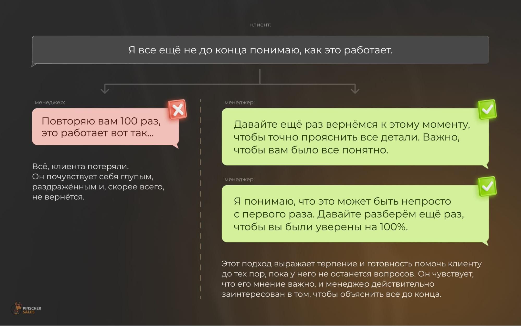 фразы менеджеров чаще всего «отпугивают» клиентов